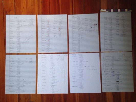 Three Steps to a Better Budget